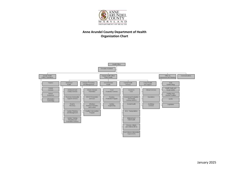 Personnel Roster Anne Arundel County Health Department